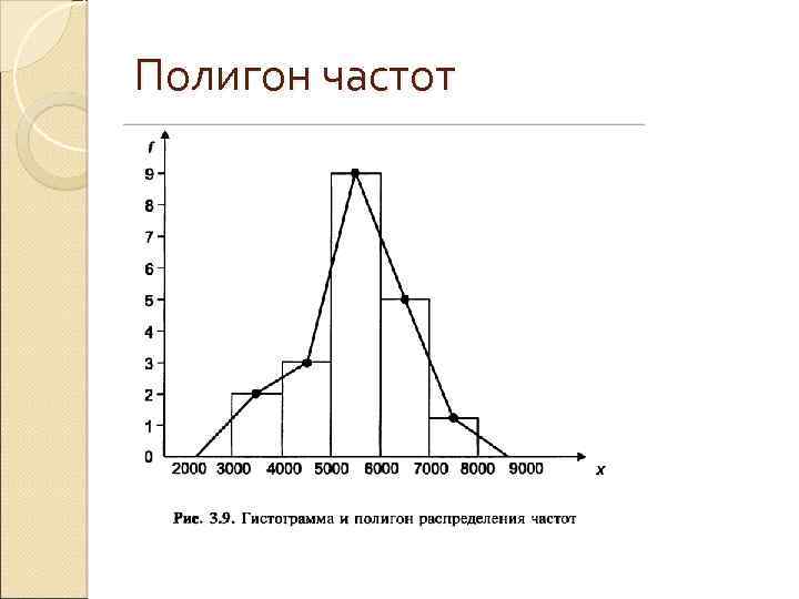 Полигон частот 