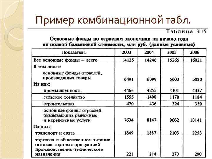 Пример комбинационной табл. 