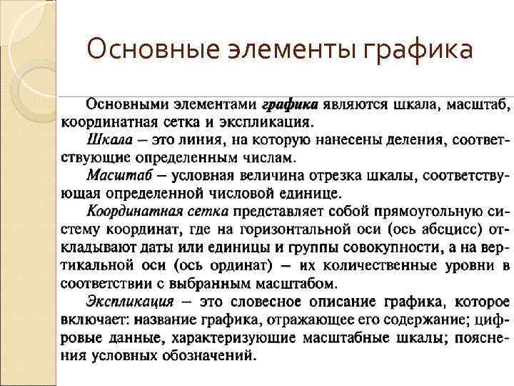 Основные элементы графика 