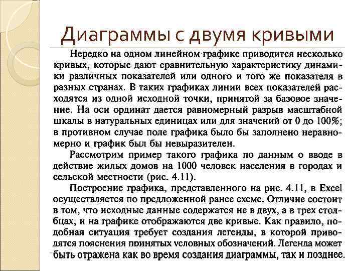 Диаграммы с двумя кривыми 