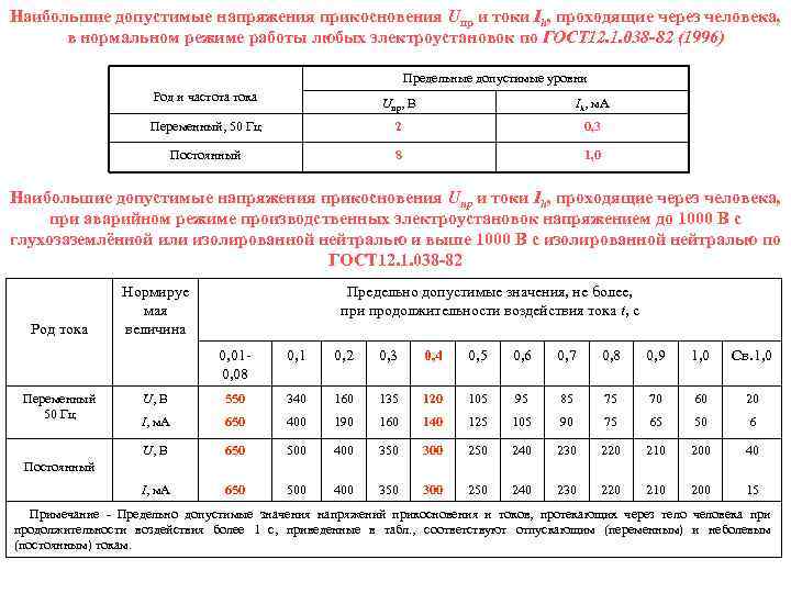 Наибольшие допустимые напряжения прикосновения Uпр и токи Ih, проходящие через человека, в нормальном режиме