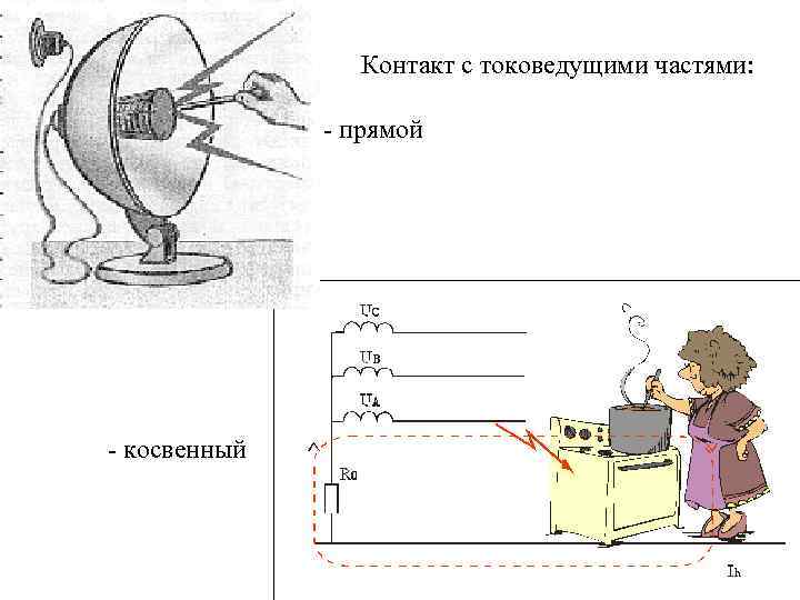  Контакт с токоведущими частями: прямой косвенный 