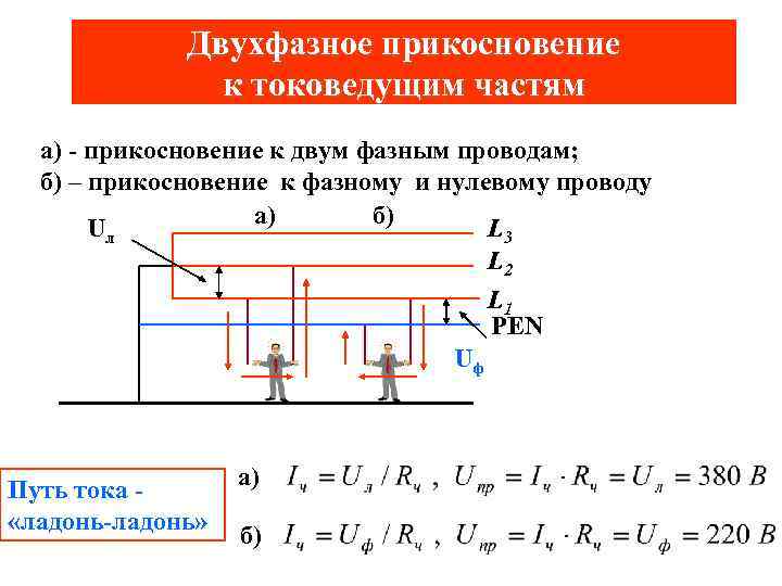 Двухфазное прикосновение к токоведущим частям а) - прикосновение к двум фазным проводам; б) –