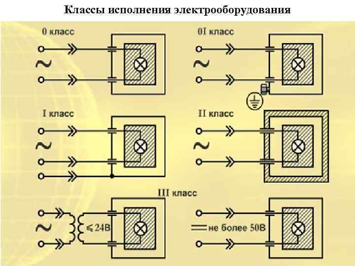 Классы исполнения электрооборудования 