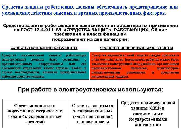 Средства защиты работающих должны обеспечивать предотвращение или уменьшение действия опасных и вредных производственных факторов.