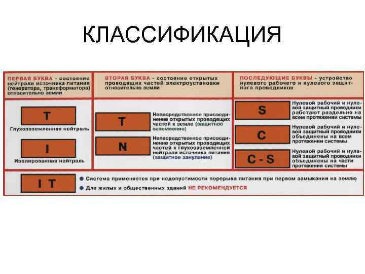 КЛАССИФИКАЦИЯ 