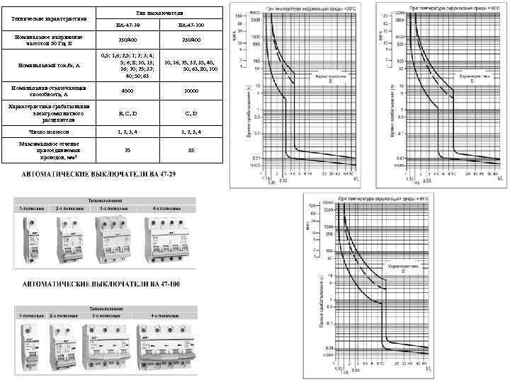 29 характеристики. ВТХ автоматических выключателей ва47-29. Токовременные характеристики ва47-29. Характеристика срабатывания автоматических выключателей IEK ва47-29. Времятоковая характеристика выключателя ва 47-100.
