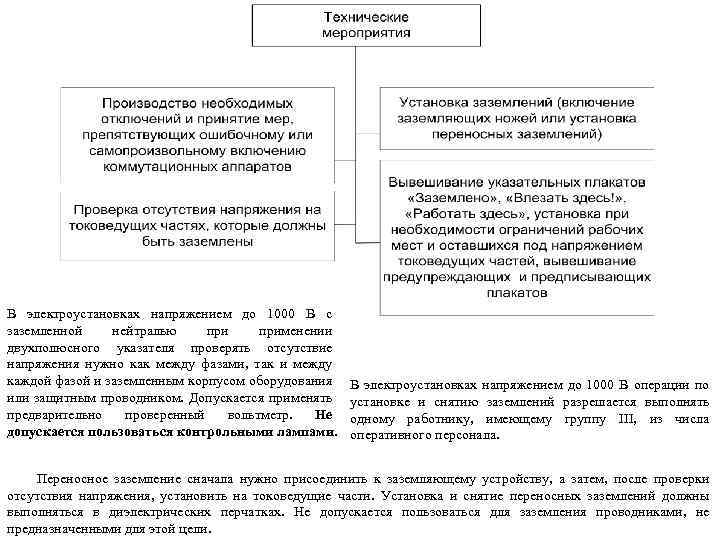 В электроустановках напряжением до 1000 В с заземленной нейтралью применении двухполюсного указателя проверять отсутствие