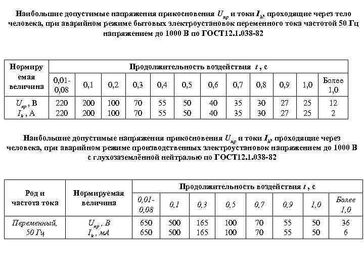 Допустимое значение напряжения прикосновения