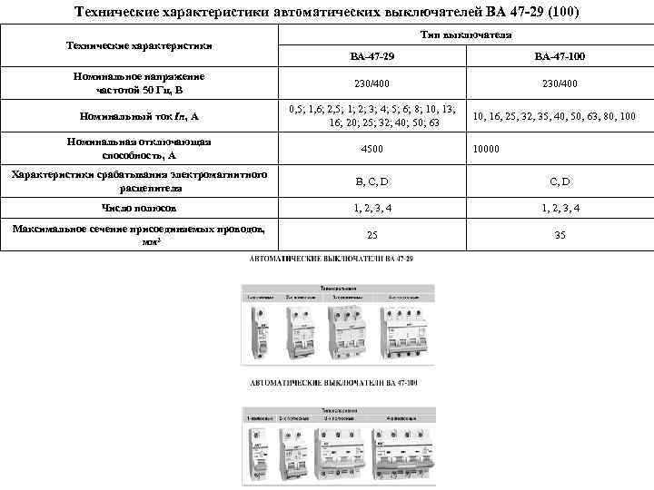 Технические характеристики автоматических выключателей ВА 47 -29 (100) Технические характеристики Тип выключателя ВА-47 -29