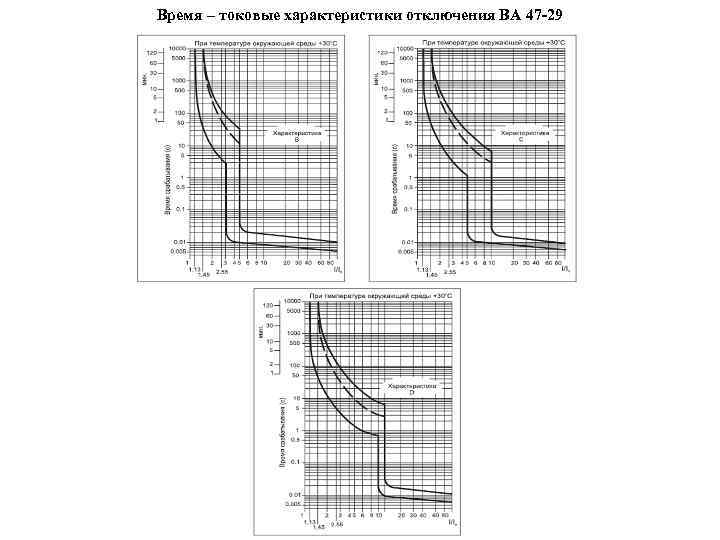 29 характеристики. ВТХ автоматических выключателей ва47-29. Ва47-29 время токовая характеристика. Токовременная характеристика автоматического выключателя ва47-29. ВТХ автоматических выключателей s203 с.