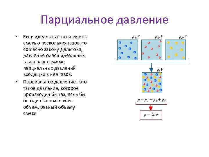 Давление смеси. Парциальное давление молекулярная физика. Парциальное давление газа молекулярная физика. Идеальный ГАЗ давление газа стенгазета. Швец молекулярная физика Ноты.