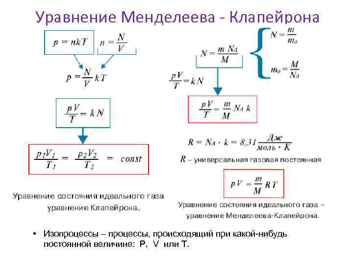 Плотность из уравнения клапейрона