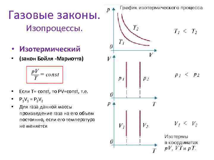 Идеальный газ уравнение идеального газа изопроцессы. Молекулярная физика изопроцессы. График изотермического процесса идеального газа. Изопроцессы закон Бойля Мариотта.