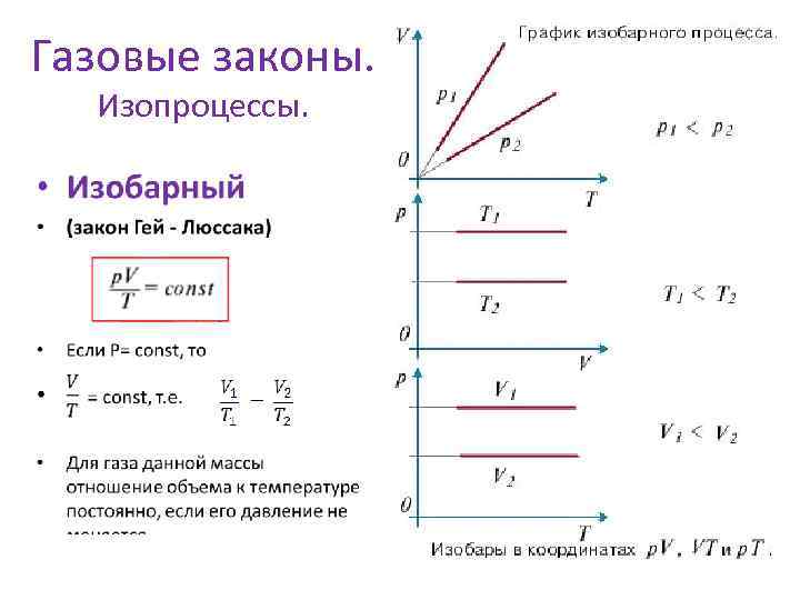 Изопроцессы класс