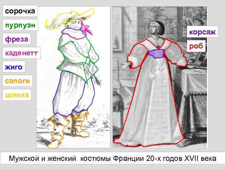 сорочка пурпуэн фреза каденетт корсаж роб жиго сапоги шляпа Мужской и женский костюмы Франции
