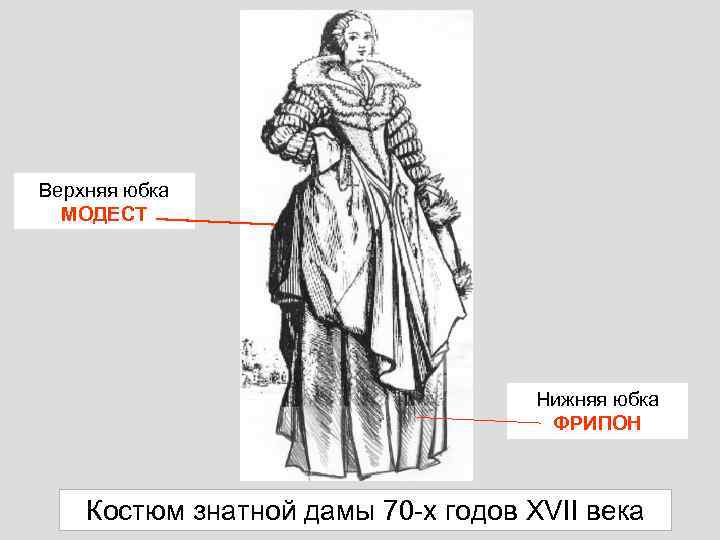 Верхняя юбка МОДЕСТ Нижняя юбка ФРИПОН Костюм знатной дамы 70 -х годов XVII века