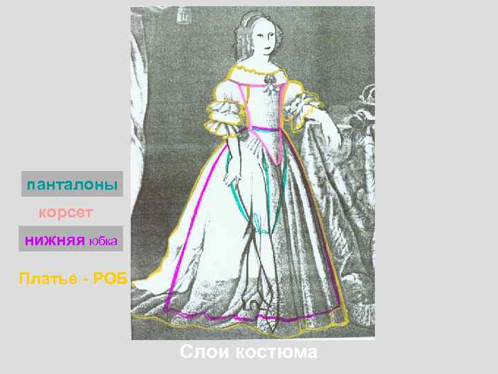 панталоны корсет нижняя юбка Платье - РОБ Слои костюма 