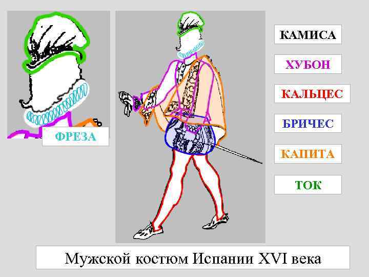 Как будет на испанском я принес костюм