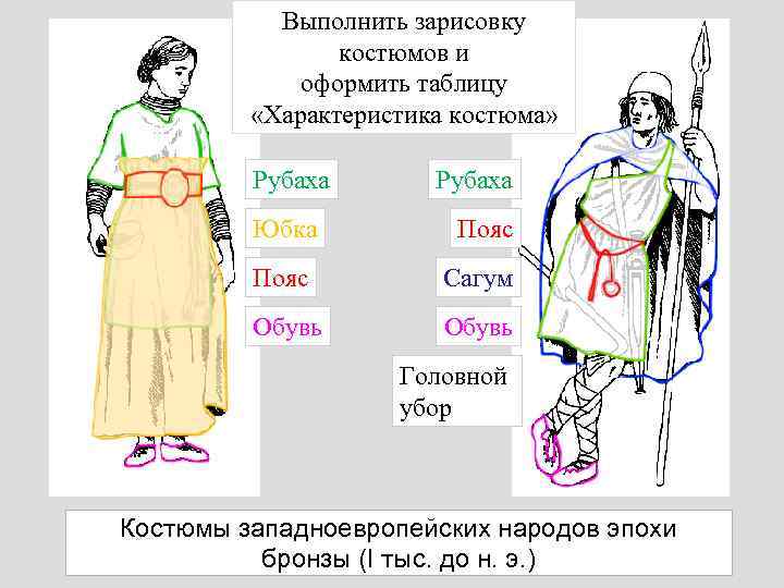 Выполнить зарисовку костюмов и оформить таблицу «Характеристика костюма» Рубаха Юбка Пояс Сагум Обувь Головной