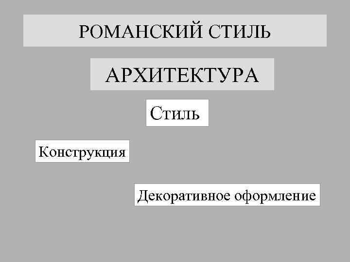 РОМАНСКИЙ СТИЛЬ АРХИТЕКТУРА Стиль Конструкция Декоративное оформление 