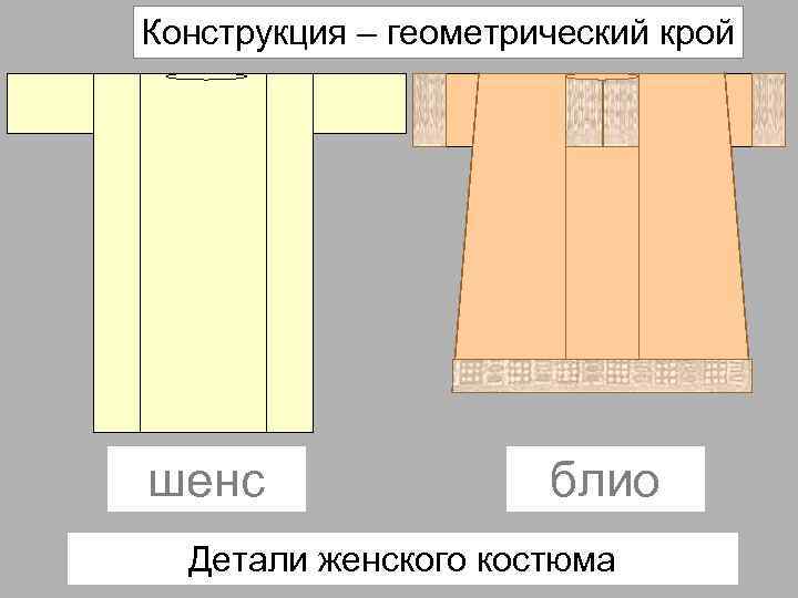 Конструкция – геометрический крой шенс блио Детали женского костюма 