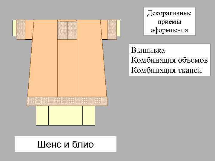 Декоративные приемы оформления Вышивка Комбинация объемов Комбинация тканей Шенс и блио 