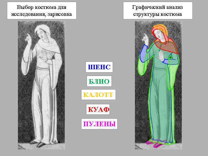 Выбор костюма для исследования, зарисовка Графический анализ структуры костюма ШЕНС БЛИО КАЛОТТ КУАФ ПУЛЕНЫ
