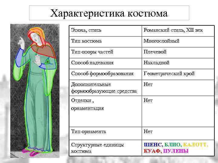 Характеристика костюма Эпоха, стиль Романский стиль, XII век Тип костюма Многослойный Тип опоры частей