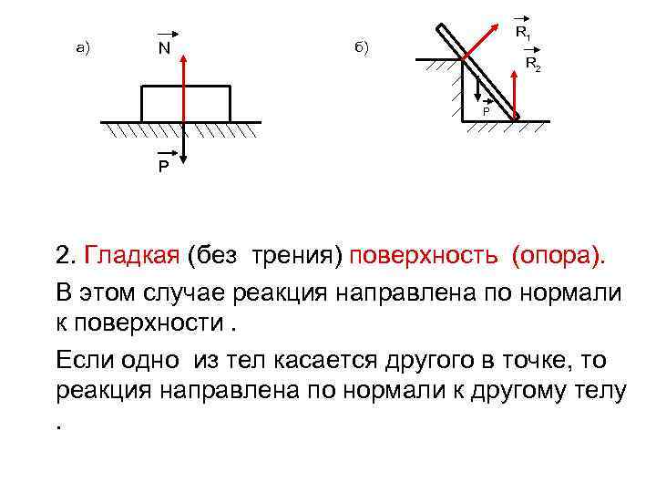 а) N R 1 б) R 2 Р Р 2. Гладкая (без трения) поверхность