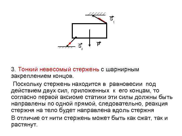 S 1 S Р 2 3. Тонкий невесомый стержень с шарнирным закреплением концов. Поскольку