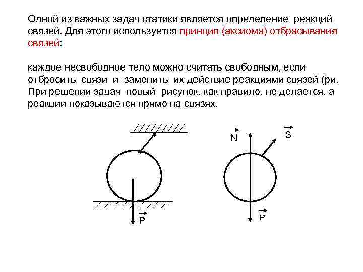Одной из важных задач статики является определение реакций связей. Для этого используется принцип (аксиома)