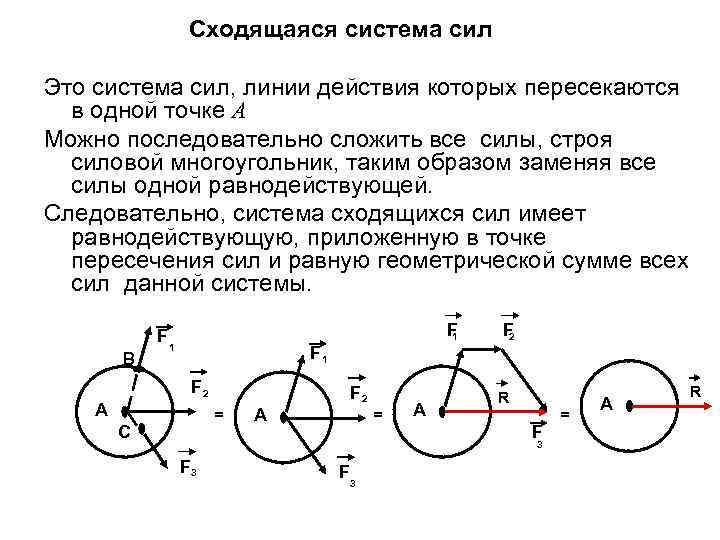 Сходящаяся система сил Это система сил, линии действия которых пересекаются в одной точке А