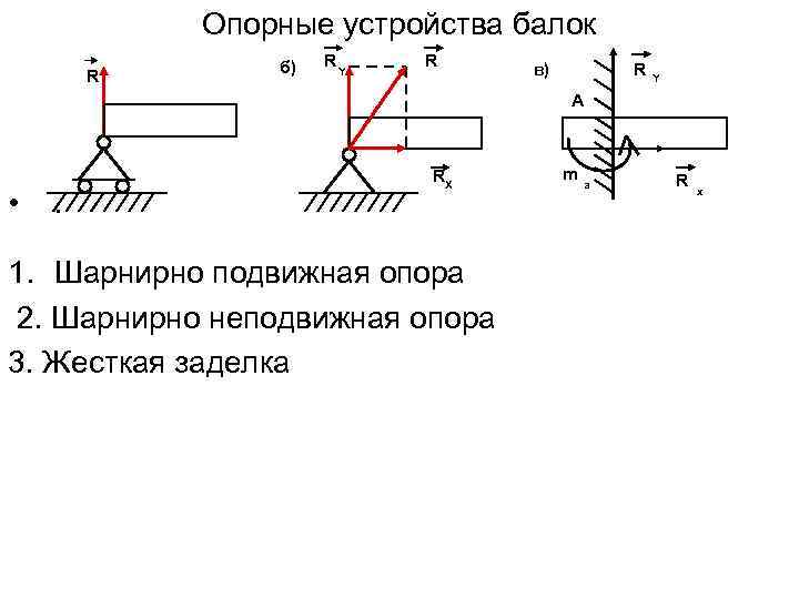 Опора на определенную