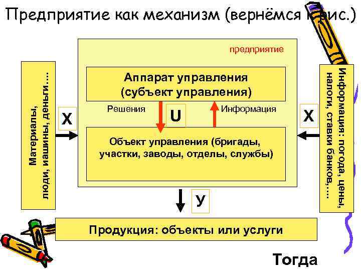 Предприятие как механизм (вернёмся к рис. ) Аппарат управления (субъект управления) Х Решения Информация