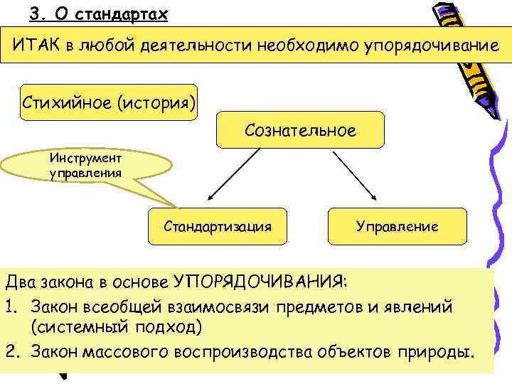 3. О стандартах ИТАК в любой деятельности необходимо упорядочивание Стихийное (история) Сознательное Инструмент управления