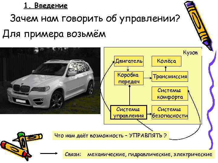 1. Введение Зачем нам говорить об управлении? Для примера возьмём Кузов Двигатель Коробка передач