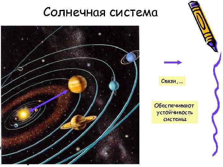 Солнечная система Связи, … Обеспечивают устойчивость системы 