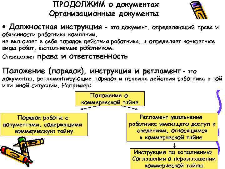 ПРОДОЛЖИМ о документах Организационные документы Должностная инструкция - это документ, определяющий права и обязанности