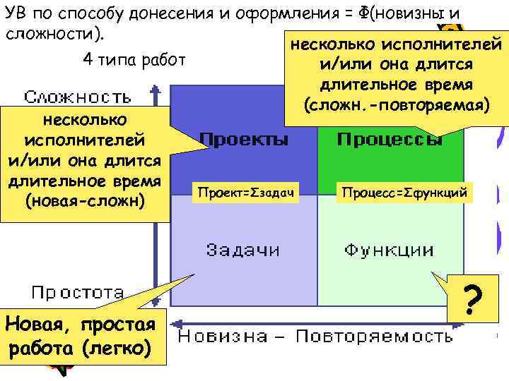 Сколько времени длится долгосрочный проект