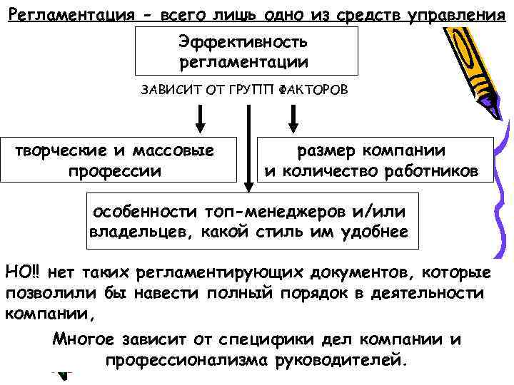 Регламентация - всего лишь одно из средств управления Эффективность регламентации ЗАВИСИТ ОТ ГРУПП ФАКТОРОВ