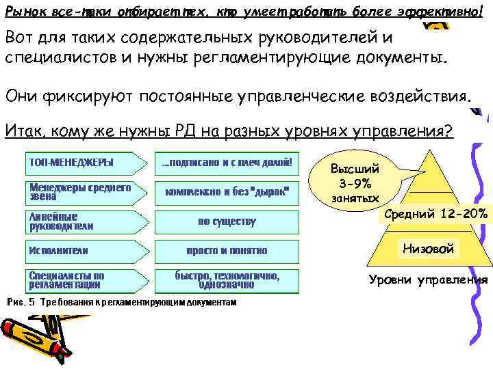 Рынок все-таки отбирает тех, кто умеет работать более эффективно! Вот для таких содержательных руководителей