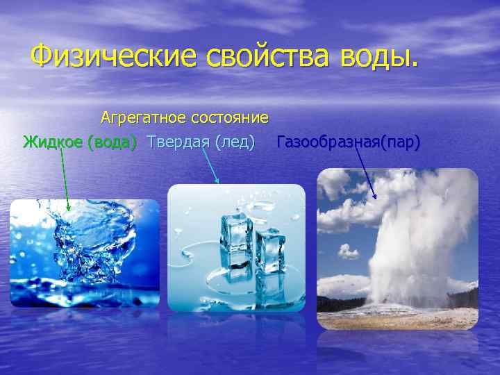 Вода состояния свойства