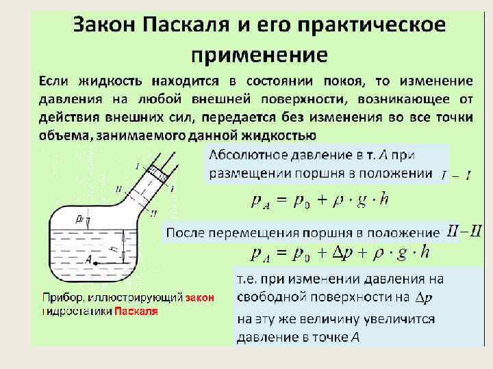 Энергия сжатой жидкости