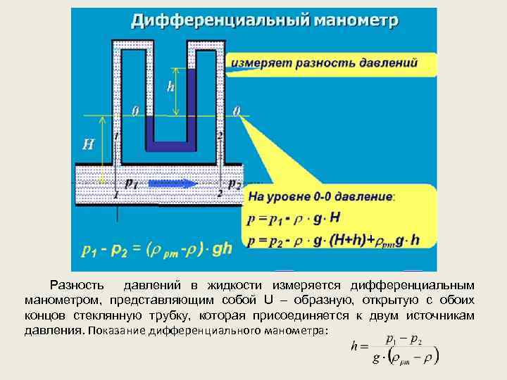 Разность давлений в жидкости измеряется дифференциальным манометром, представляющим собой U – образную, открытую с