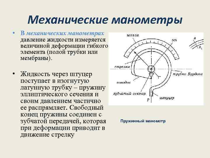 Механические манометры • В механических манометрах давление жидкости измеряется величиной деформации гибкого элемента (полой