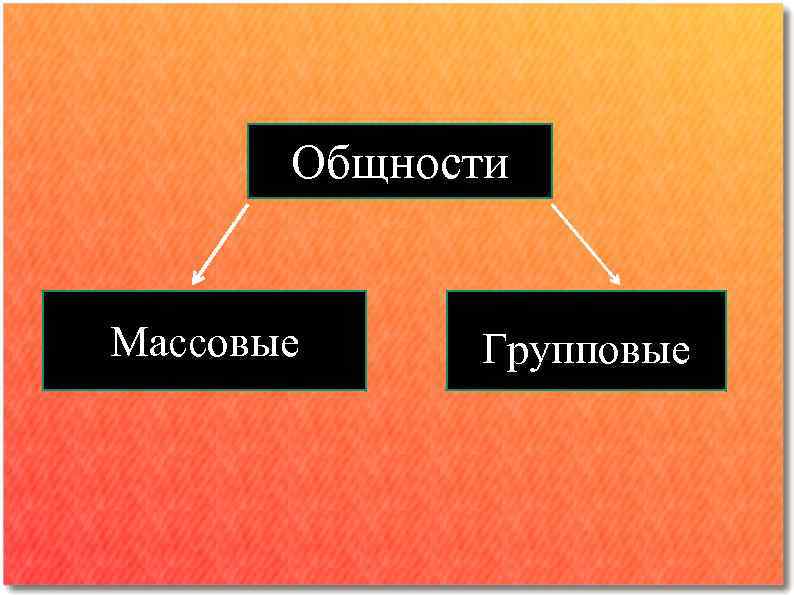 Общности Массовые Групповые 
