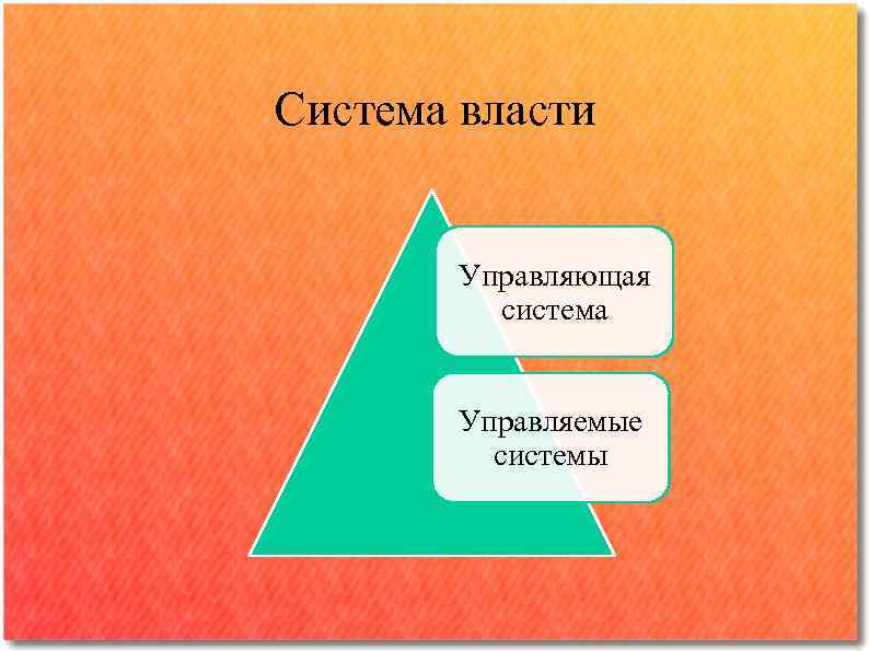 Система власти Управляющая система Управляемые системы 