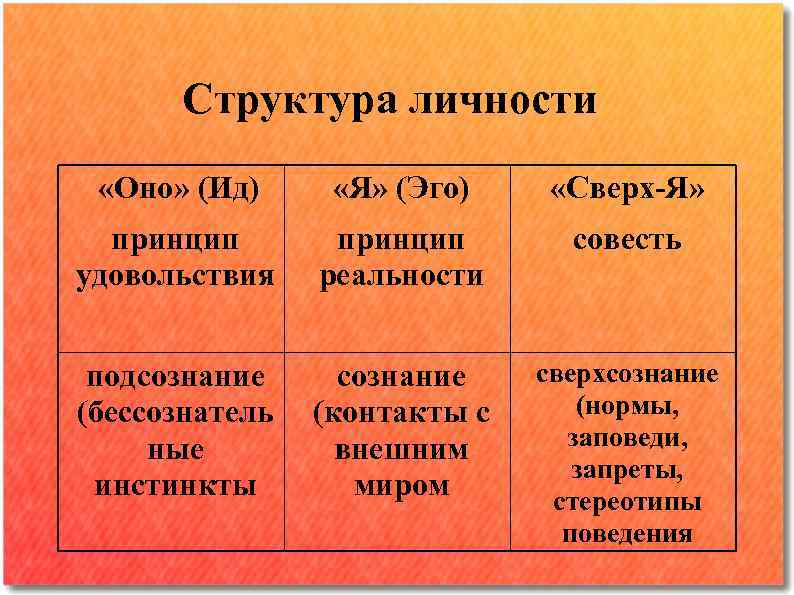 Эго как понять. Структура личности оно я сверх-я. Ложное эго. Человеческое эго. Ложное эго и истинное эго.