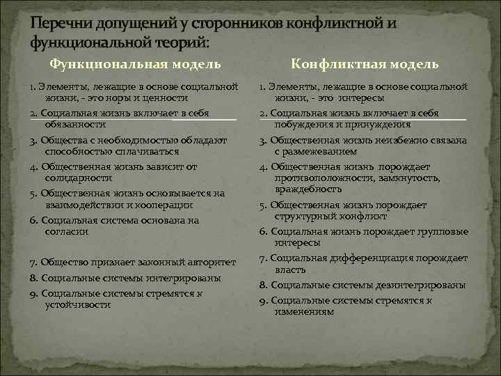 Перечни допущений у сторонников конфликтной и функциональной теорий: Функциональная модель Конфликтная модель 1. Элементы,